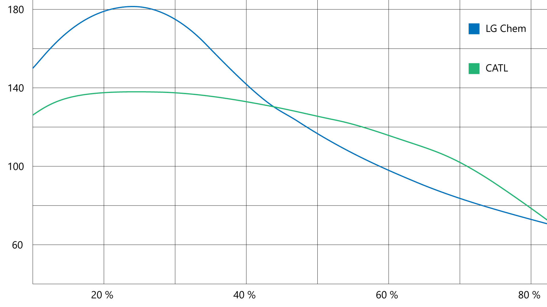 Enyaq - Latauskäyrät